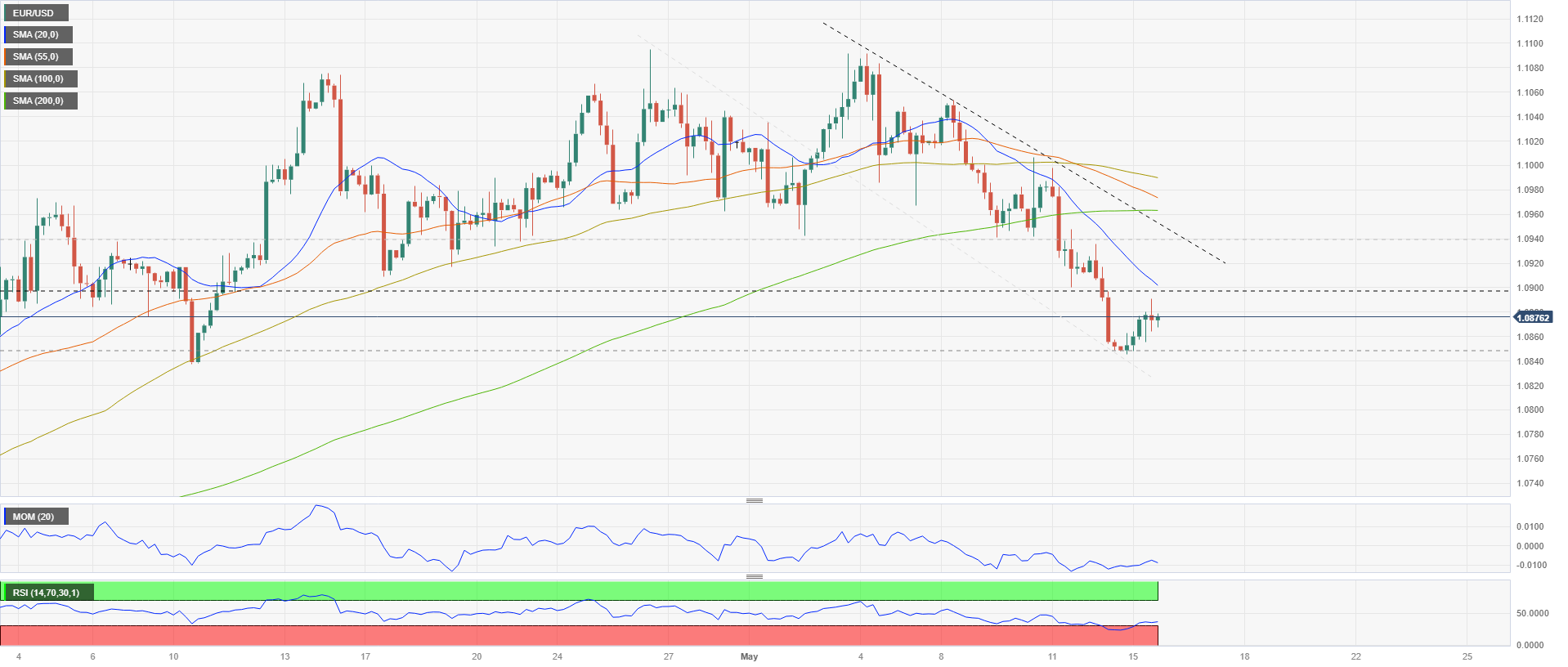 euro-to-dollar-forecast-2023-and-beyond-will-eur-usd-go-up-or-down